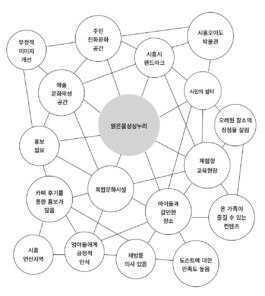 Chris Ro 크리스 로