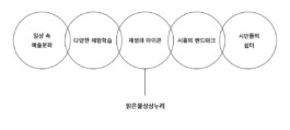 Chris Ro 크리스 로