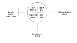 Chris Ro 크리스 로